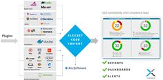 Flexera FlexNet Code Insight 2018 Flexera FlexNet Code Insight 2018