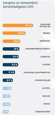 Europese en Gemenebest Kerstmisuitgaven 2015 Europese en Gemenebest Kerstmisuitgaven 2015