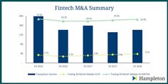 Fintech M&A Summary 2016 - 1H 2018 Fintech M&A Summary 2016 - 1H 2018