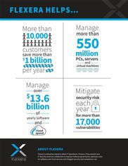 Flexera helps... infographic Flexera helps... infographic