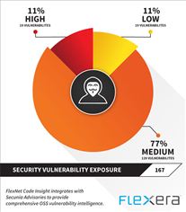 Flexera Security Vulnerability Exposure Flexera Security Vulnerability Exposure