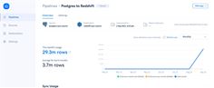 FlyData Platform FlyData Platform