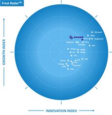 Frost Radar 2022