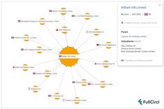 FullCircl Company Group Explorer FullCircl Company Group Explorer
