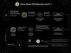GSB GSTelecom App GSB GSTelecom App