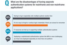 IBM mainframe customers want a single unified authentication system that lets users securely access both mainframe and non-mainframe applications IBM mainframe customers want a single unified authentication system that lets users securely access both mainframe and non-mainframe applications