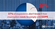 Global GDPR survey Global GDPR survey