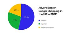Advertising on Google Shopping in the UK in 2022