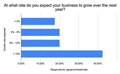 At what rate do you expect your business to grow over the next year? At what rate do you expect your business to grow over the next year?