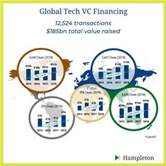Global VC Funding Trends 2015-2018 Global VC Funding Trends 2015-2018