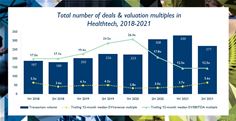 Hampleton Healthtech M&A Deals & Valuation Multiples 2018-2021