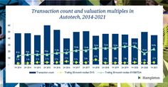 Número de acuerdos de Autotech y múltiplos de valoración - 2014-2021 Número de acuerdos de Autotech y múltiplos de valoración - 2014-2021