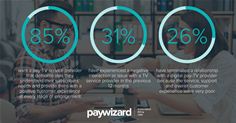 Headline stats infographic Headline stats infographic