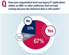 New research: Legacy applications threaten digital transformation initiatives for IBM i shops