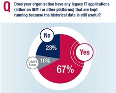 New research: Legacy applications threaten digital transformation initiatives for IBM i shops New research: Legacy applications threaten digital transformation initiatives for IBM i shops