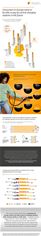 Survey on e-mobility among consumers Survey on e-mobility among consumers