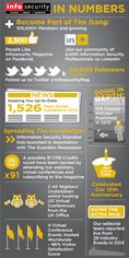 Infosecurity Magazine Infographic Infosecurity Magazine Infographic