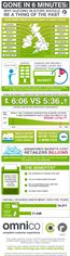 Omnico Infographic Omnico Infographic