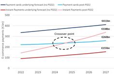 IP expected to overtake cards around 2024 for e-commerce purchases IP expected to overtake cards around 2024 for e-commerce purchases