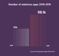 Secure-D Proprietary Data 2018-2019
