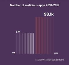 Secure-D Proprietary Data 2018-2019 Secure-D Proprietary Data 2018-2019