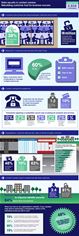 Infographic Infographic
