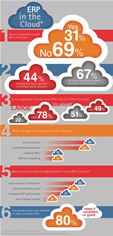 Cloud ERP Infographic