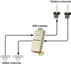 Iridium repeater schematic (coaxial version) Iridium repeater schematic (coaxial version)