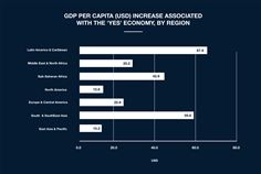 High-res graphic showing GDP per capita (USD) increase associated with the “YES” economy