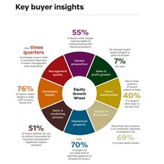 Key Buyer Insights Key Buyer Insights