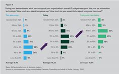 Kofax Intelligent Automation Benchmark Study Kofax Intelligent Automation Benchmark Study
