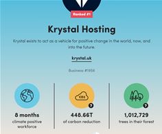 World Well Web: Krystal Plants 1 Million Trees and Sets Blueprint for Future of Business