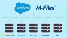 M-Files Extends Salesforce Customer 360 with Integrated Access to All Enterprise Information M-Files Extends Salesforce Customer 360 with Integrated Access to All Enterprise Information