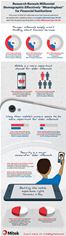 Mitek research infographic Mitek research infographic