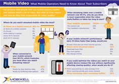 Subscribers Hold Network Operators Responsible for Mobile Video Quality Subscribers Hold Network Operators Responsible for Mobile Video Quality