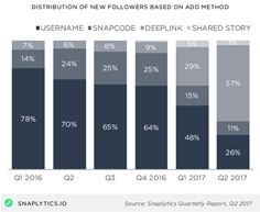 New Followers breakdown New Followers breakdown