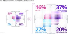 Findings from report by Beyond by BearingPoint and Omdia: 'CSPs readiness to reap the benefits of 5G – A year on'