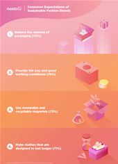 What consumers expect from sustainable fashion brands What consumers expect from sustainable fashion brands