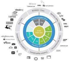 The Optimus platform is designed to make the digitization journey easier The Optimus platform is designed to make the digitization journey easier