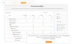 Permissions Matrix Report Permissions Matrix Report