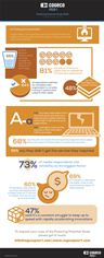 Powering Potential Study 2018 infographic Powering Potential Study 2018 infographic