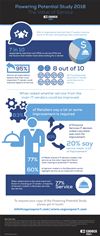 Value of Service Infographic Value of Service Infographic