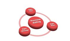 Precision dialling Precision dialling