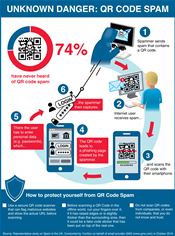 QR Code Spam Infographic