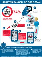 QR Code Spam Infographic QR Code Spam Infographic