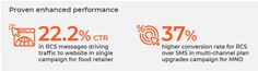 RCS Performance Stats