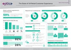 The State of UK Retail Customer Experience Infographic 2019 The State of UK Retail Customer Experience Infographic 2019