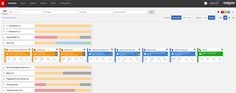 SQL Monitor's global on-premises and cloud dashboard , SEO, Wordpress Support & Insurance, Mortgage, Loans, Legal, Etc Blogs
