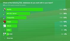 SQL/MongoDB Survey data SQL/MongoDB Survey data