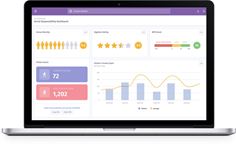 Social Responsibility Dashboard Social Responsibility Dashboard